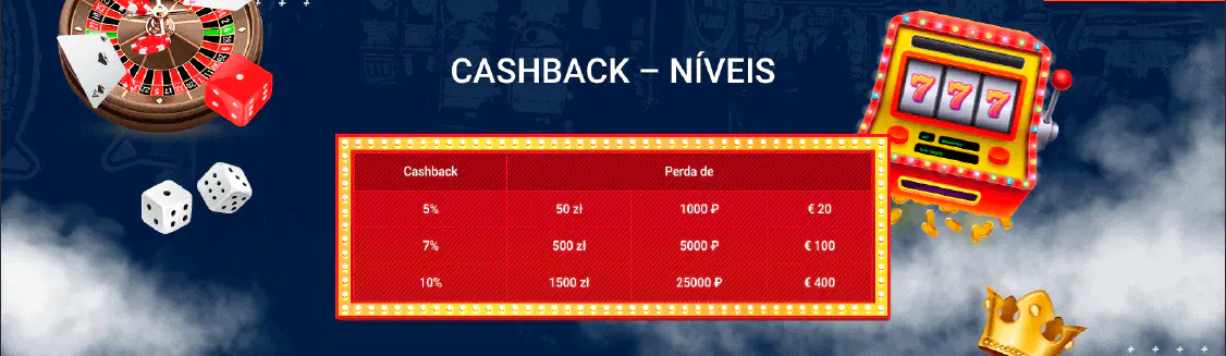 Bonuses Mostbet Portugal